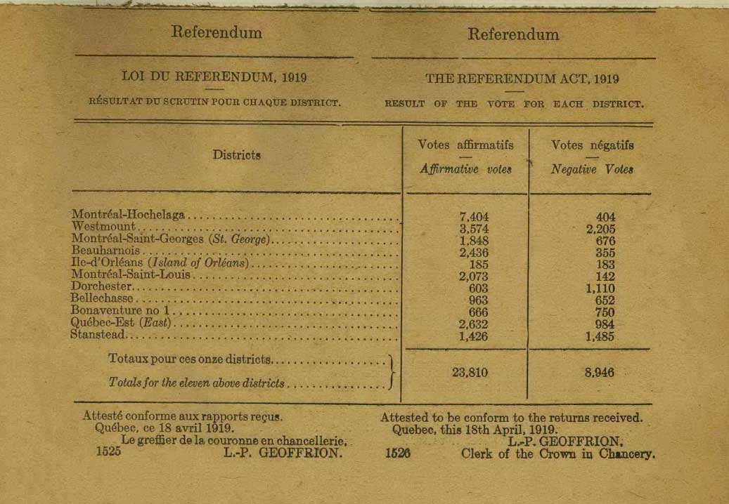 Results from the 1919 referendum