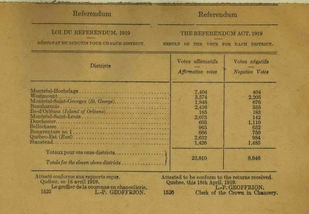 Résultats du référendum de 1919